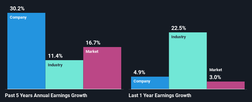 past-earnings-growth