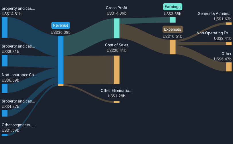 revenue-and-expenses-breakdown