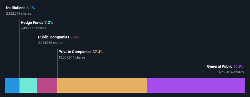 ownership-breakdown