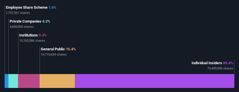 ownership-breakdown