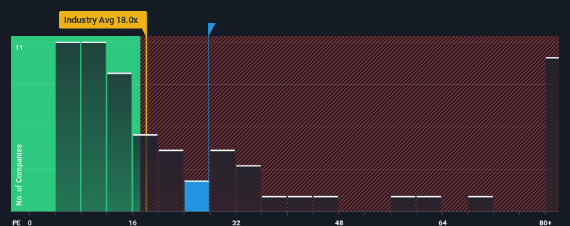 pe-multiple-vs-industry