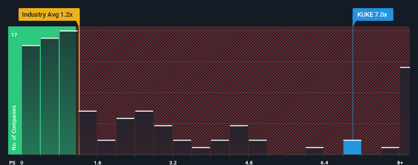 ps-multiple-vs-industry