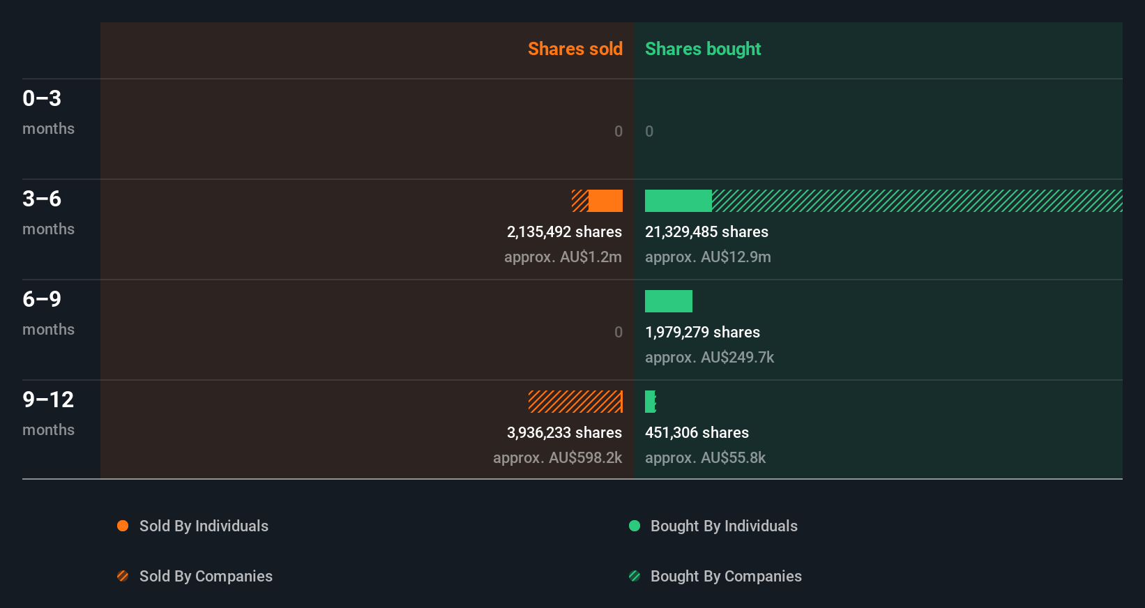 insider-trading-volume