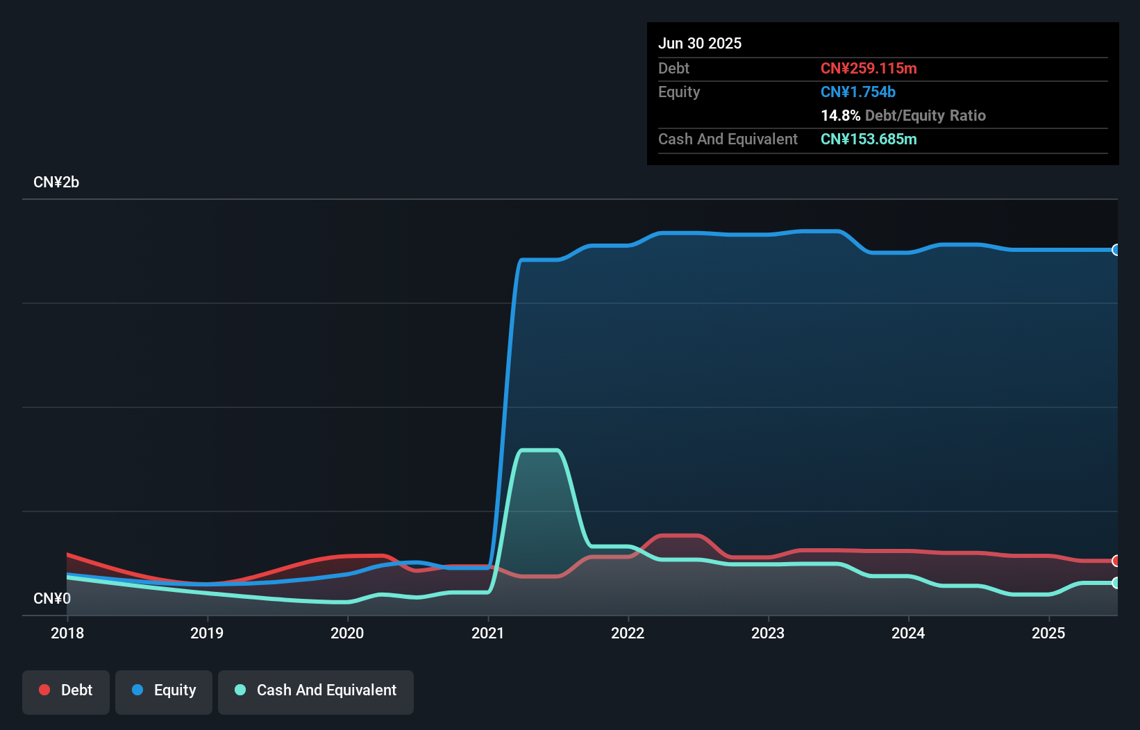 debt-equity-history-analysis