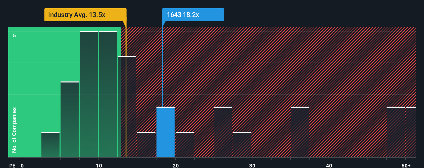 pe-multiple-vs-industry