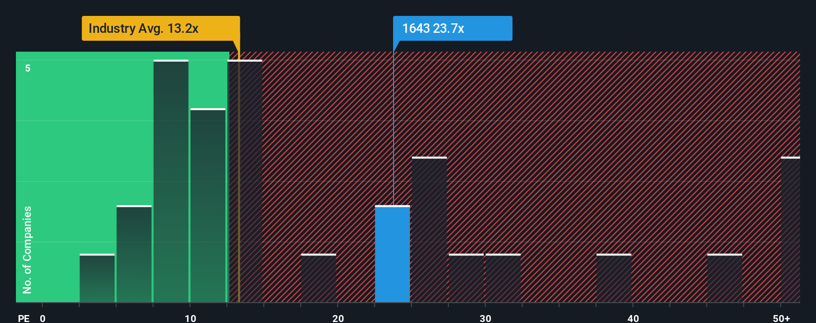 pe-multiple-vs-industry
