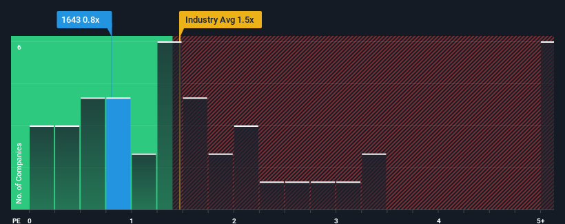 ps-multiple-vs-industry