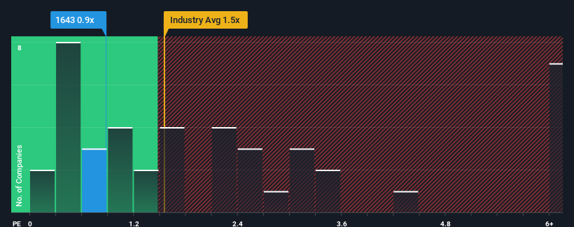 ps-multiple-vs-industry