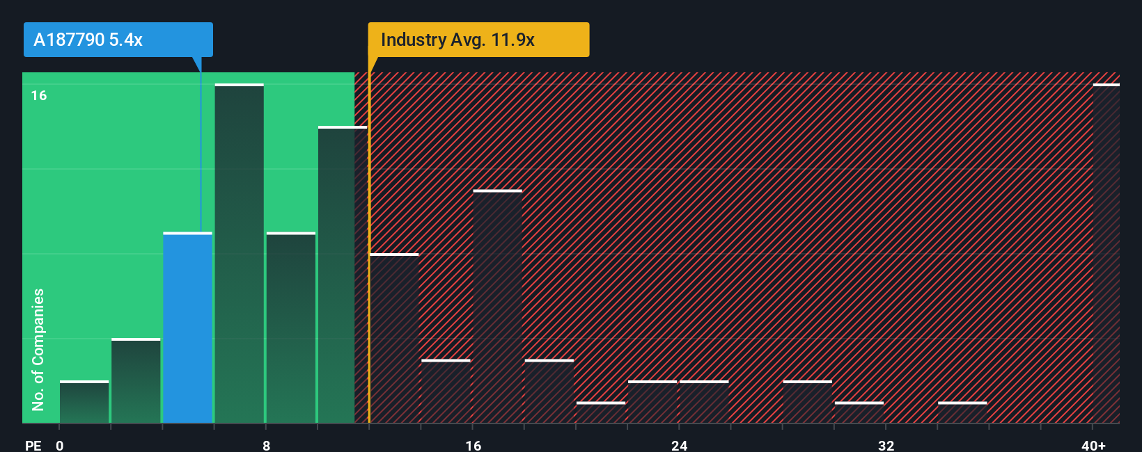 pe-multiple-vs-industry