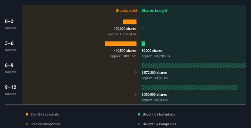 insider-trading-volume