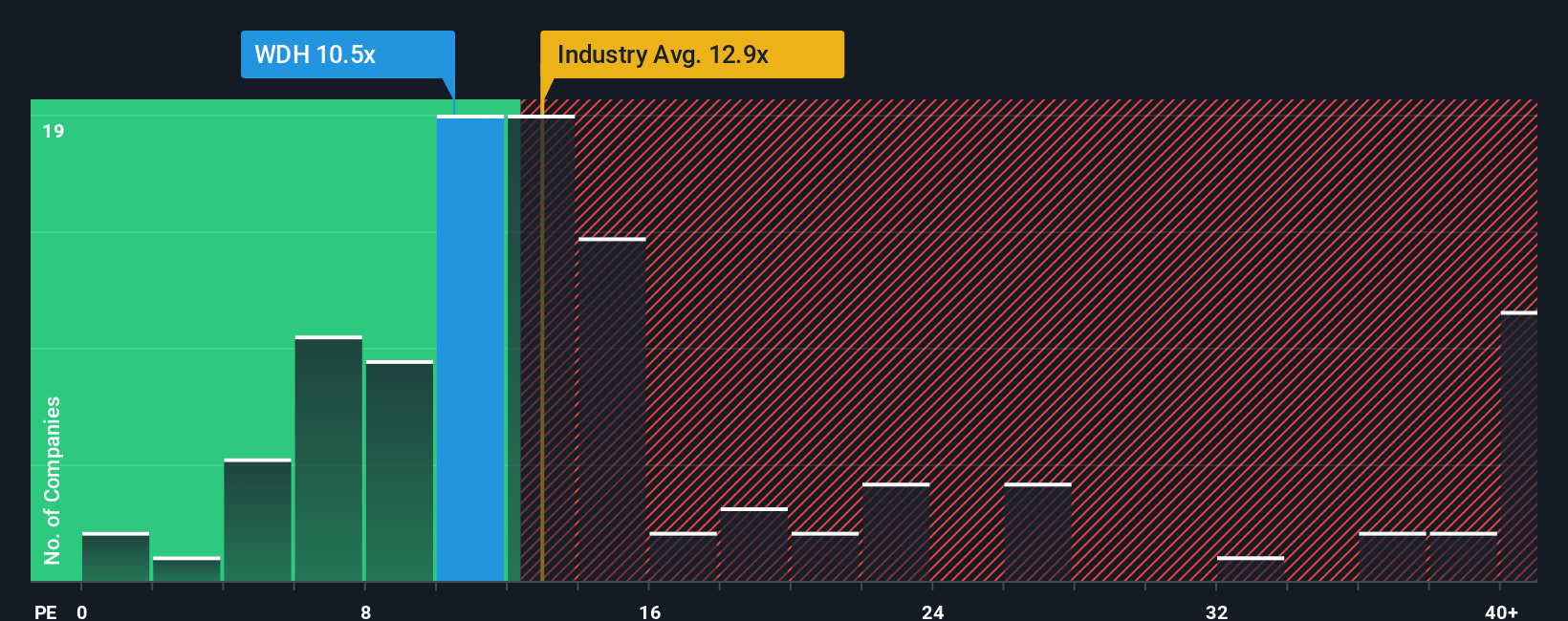 pe-multiple-vs-industry