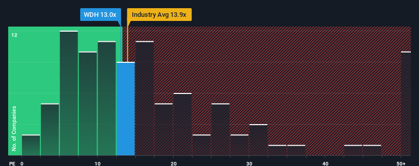 pe-multiple-vs-industry