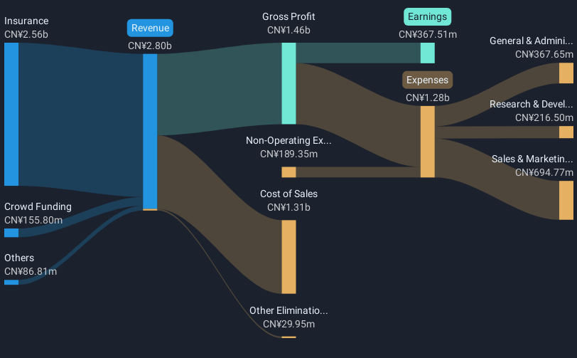 revenue-and-expenses-breakdown