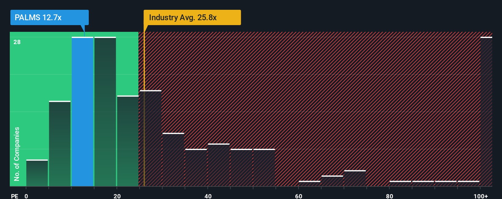 pe-multiple-vs-industry
