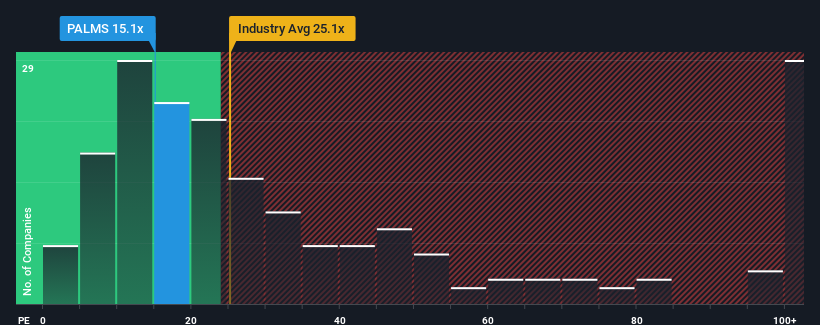 pe-multiple-vs-industry