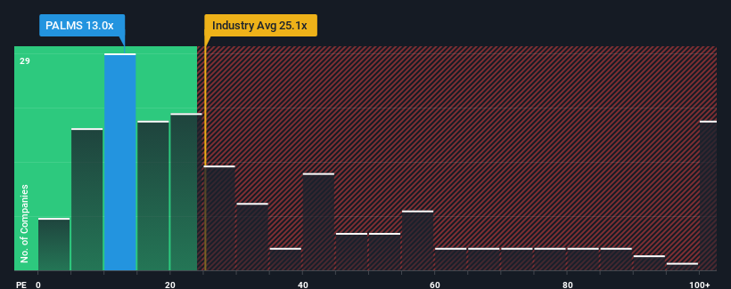 pe-multiple-vs-industry