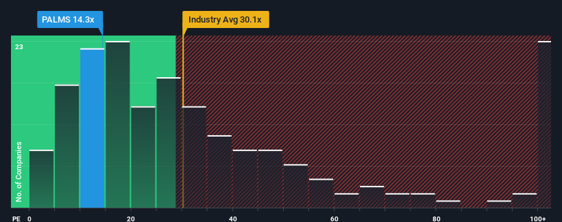 pe-multiple-vs-industry