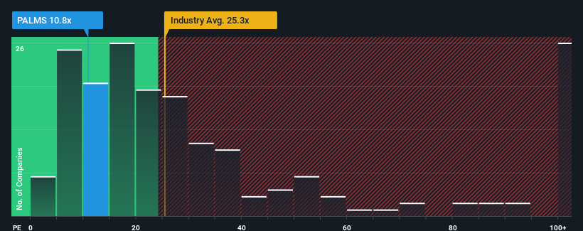 pe-multiple-vs-industry