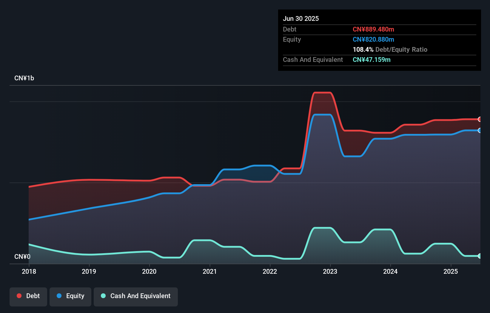 debt-equity-history-analysis