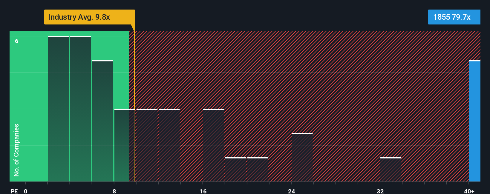 pe-multiple-vs-industry
