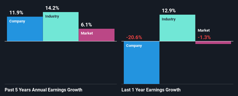 past-earnings-growth