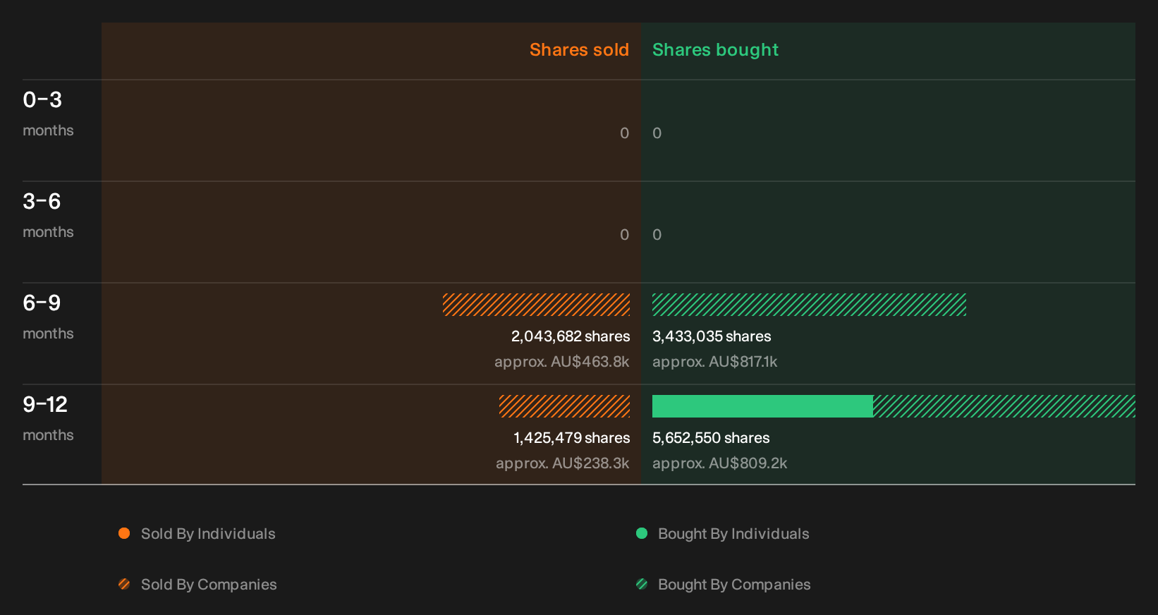 insider-trading-volume