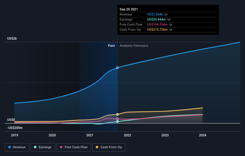 earnings-and-revenue-growth