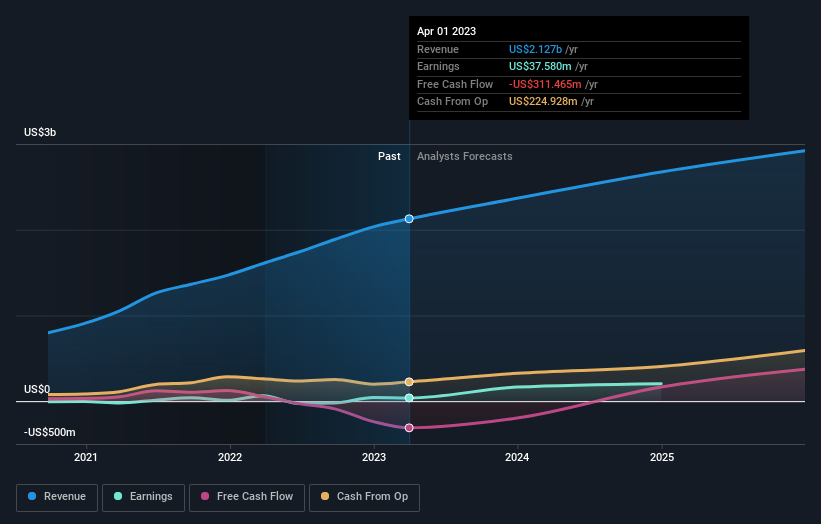 earnings-and-revenue-growth