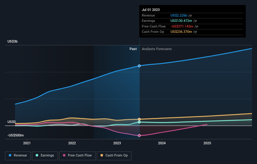 earnings-and-revenue-growth