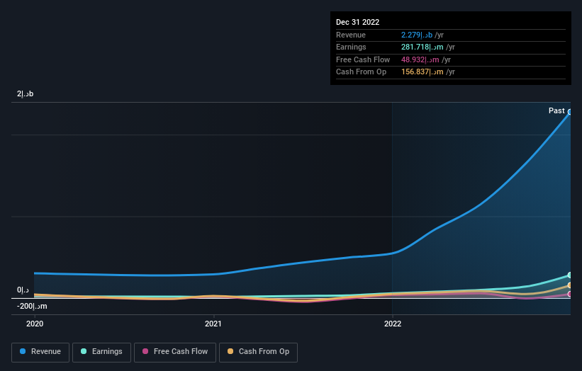 earnings-and-revenue-growth