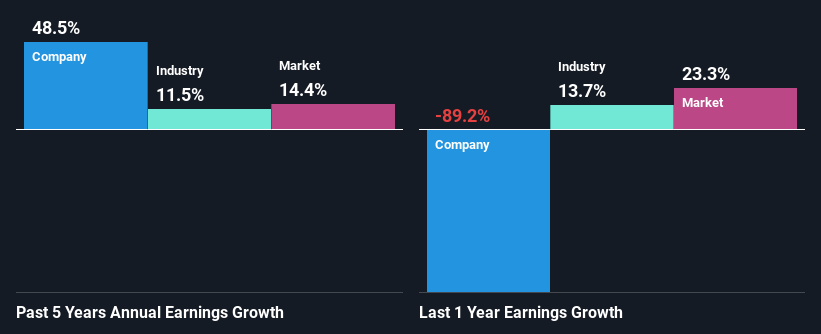 past-earnings-growth