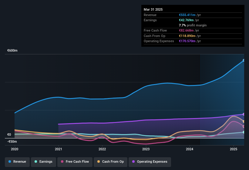 earnings-and-revenue-history