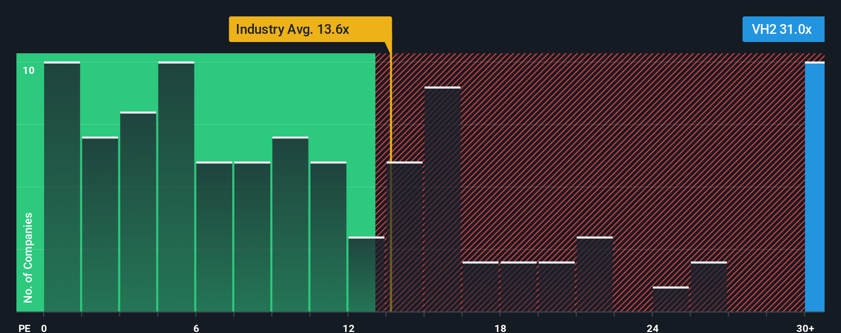 pe-multiple-vs-industry