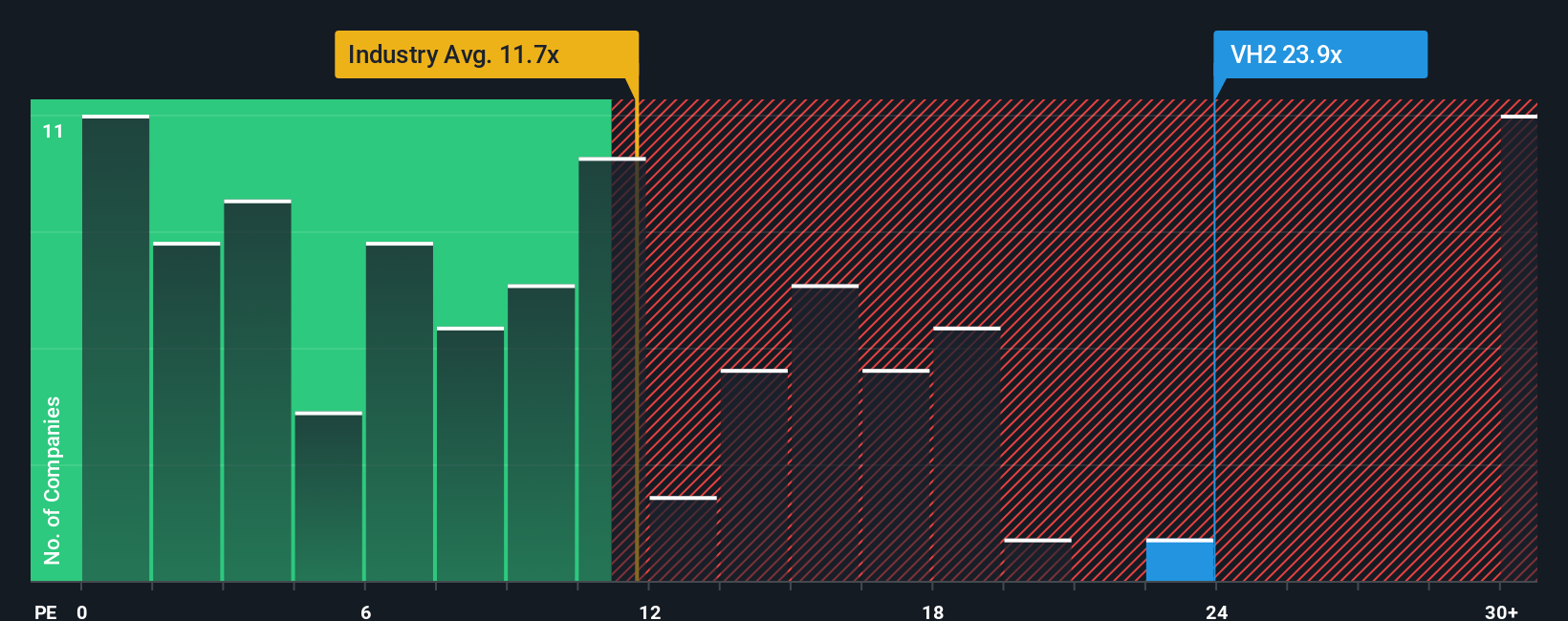 pe-multiple-vs-industry