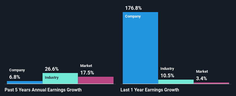 past-earnings-growth