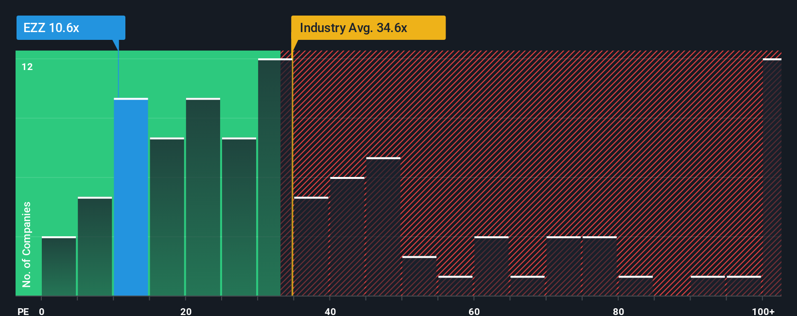 pe-multiple-vs-industry