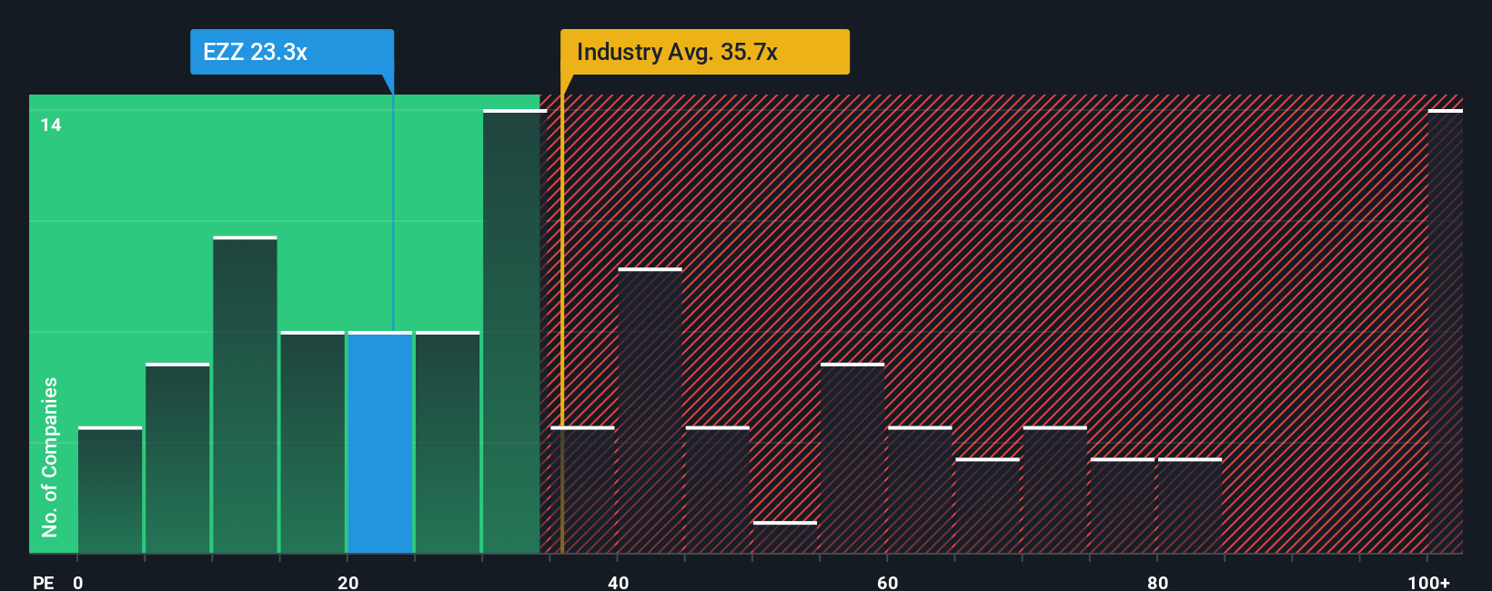 pe-multiple-vs-industry