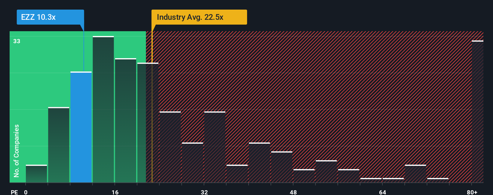 pe-multiple-vs-industry