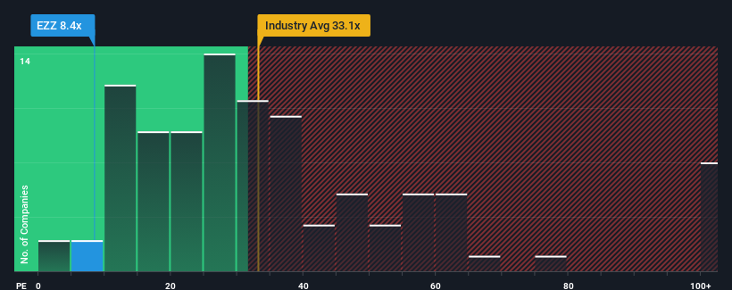 pe-multiple-vs-industry