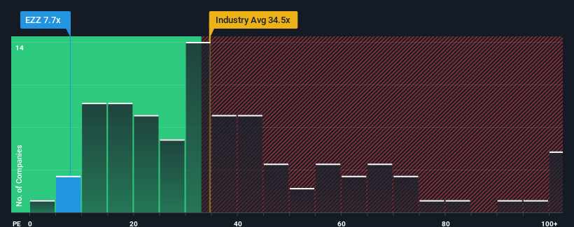 pe-multiple-vs-industry