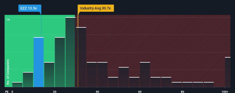 pe-multiple-vs-industry