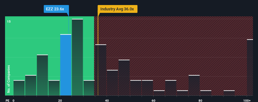 pe-multiple-vs-industry