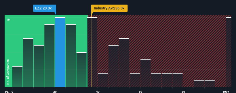 pe-multiple-vs-industry