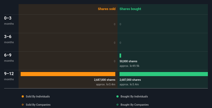 insider-trading-volume