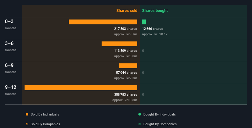 insider-trading-volume