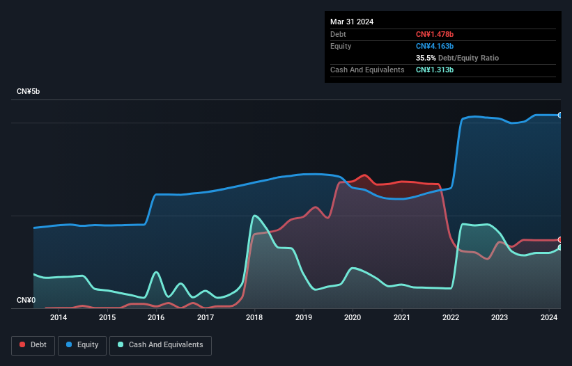 debt-equity-history-analysis