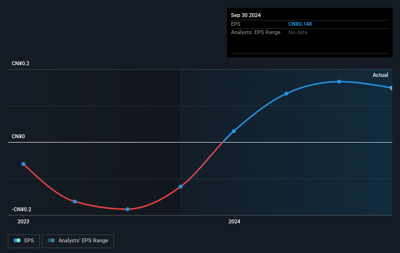 earnings-per-share-growth