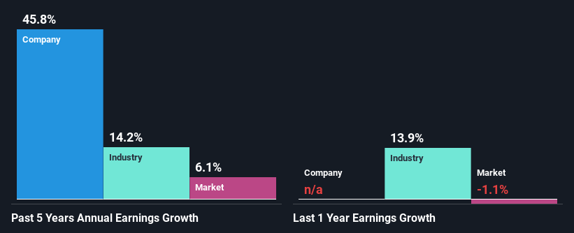 past-earnings-growth