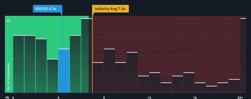 ps-multiple-vs-industry