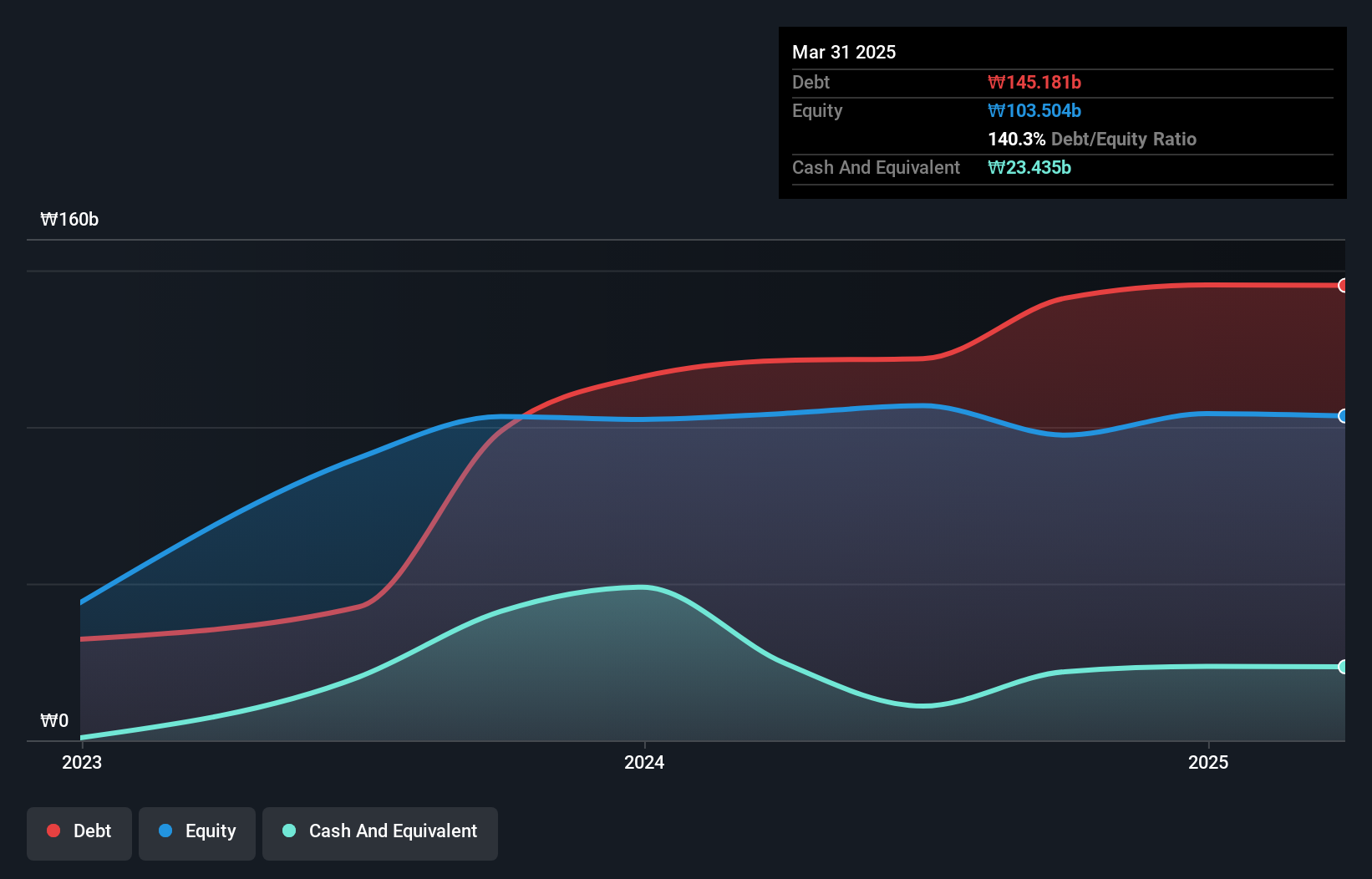 debt-equity-history-analysis